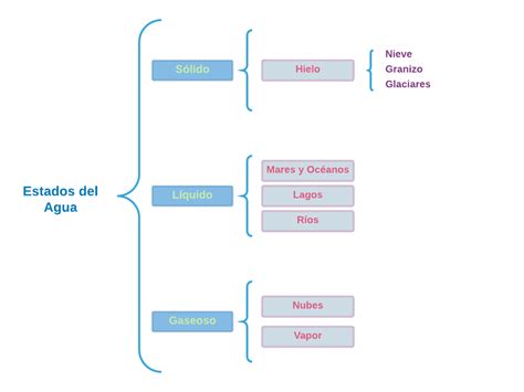 12 Ejemplos De Cuadros Sinópticos Con Imágenes 2022