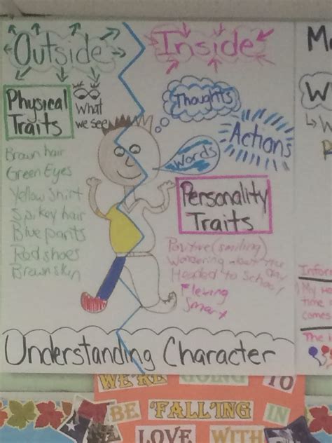 Understanding Characters Anchor Chart Ela 5th Grade Character Anchor