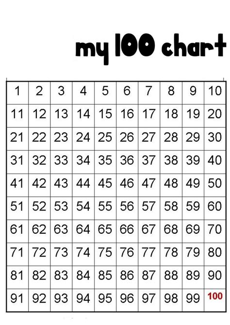 number chart printable  number chart number