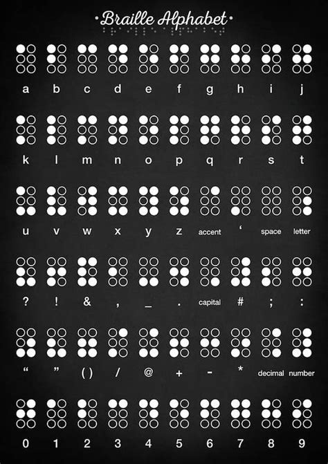 Braille Alphabet Poster By Zapista Ou Braille Alphabet Braille