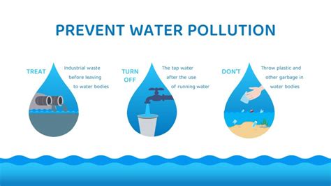Prevention Methods Of Water Pollution