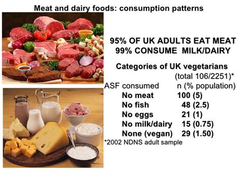 Animal Source Foods In The Uk Diet A Nutritional Overview Joe Mill