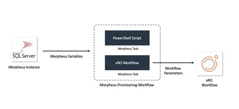 Morpheus Data On Twitter Take A Look At The Vmware Vro Integration