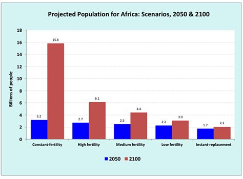 Africa’s Population Growth Could Undermine Sustainability Goals Yaleglobal Online