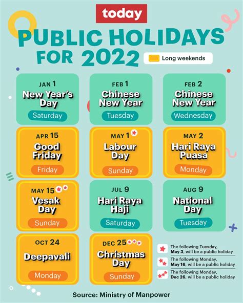 Is Christmas Eve A Public Holiday 2022 Christmas 2022 Update