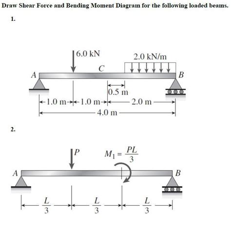 A Diagram Showing The Shear Force And Bending Moment