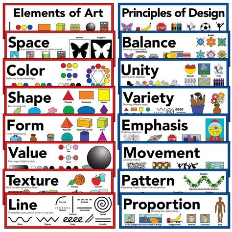 Elements Of Art And Principles Of Design Art Poster 5 X 16 Set 16