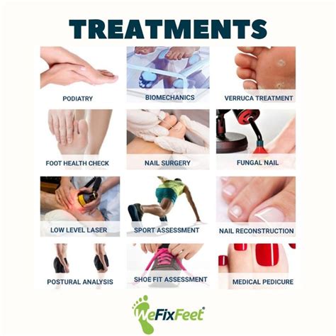 Podiatry Treatments Podiatry Podiatry Clinic Treatment