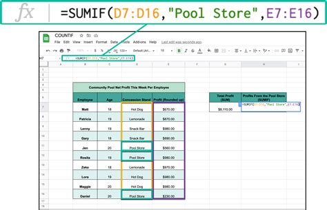How To Use The Sumif Function In Google Sheets