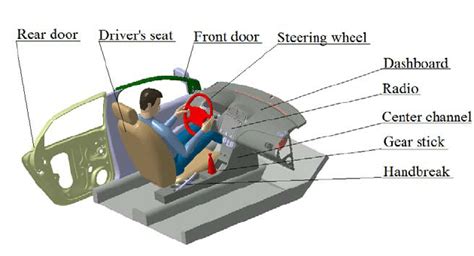 Car Interior Parts Diagram Cabinets Matttroy