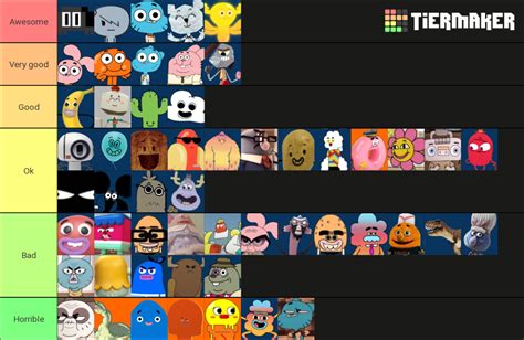 Tawog Character Tier List Just My Opinion Idc If You Dont Like It
