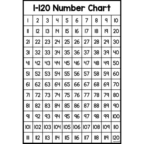 0 120 Number Chart Printable Printable Word Searches