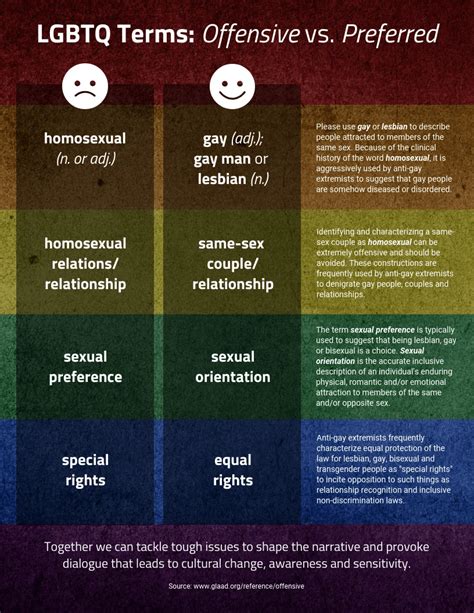 Lgbtq Terms Offensive Vs Preferred Comparison Venngage