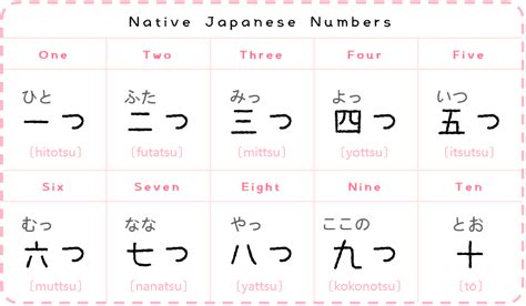 Pin By Helen Hutton On Japanese Language Learn Japanese Flashcards Japanese Language