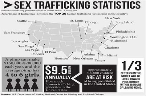 Sex Slavery Overview
