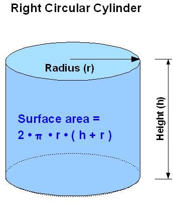 .area of a cylinder calculator can calculate the surface area of any cylinder if you have the radius and the height of the cylinder.a cylinder is a 3 dimensional geometric shape. Surface Area - John Meyer's Geometry Adventure