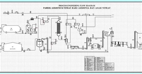 PraRancangan Pabrik Kimia Manufacture Of Ammonium Nitrate From Nitric Acid And Ammonia