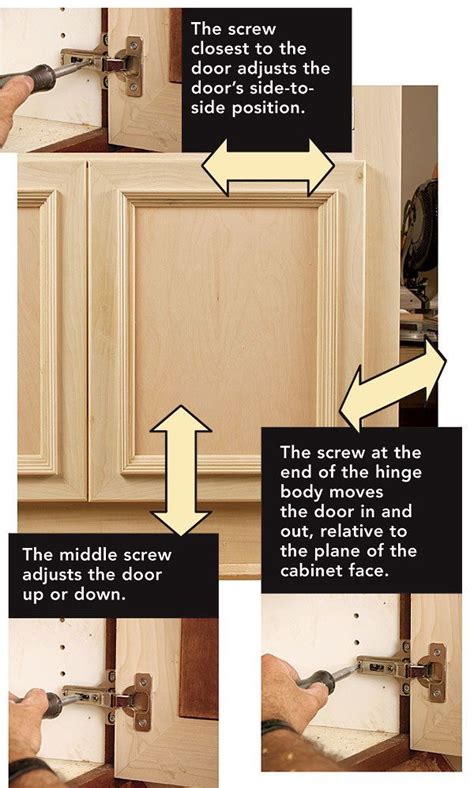 The hinge mounts in a hole bored in the back side of a cabinet door. If you build cabinets with doors, you'll eventually find yourself thinking about hinges. If you ...