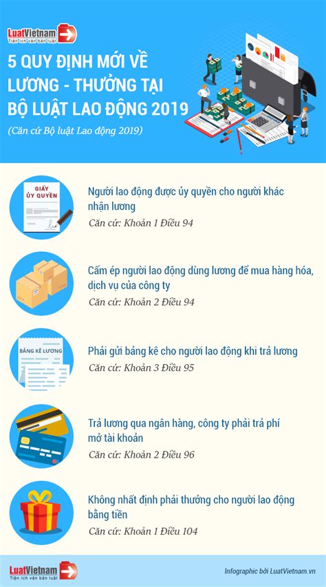 Infographic 5 Quy định Mới Về Lương Thưởng Tại Bộ Luật Lao động 2019 Tiếp Thị Kinh Doanh