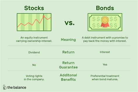 What Are The Differences Between Stocks And Bonds