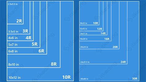 Ukuran Foto Seri R Dalam Mm Cm Inci Dan Pixel Lengkap Beserta Tabel Riset