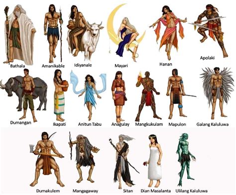 Ancient Tagalog Deities In Philippine Mythology The Aswang Project