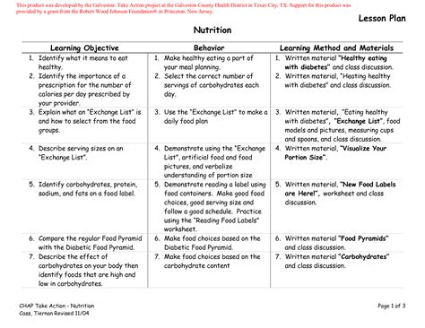 15 Bradley Method Nutrition Worksheet Printable