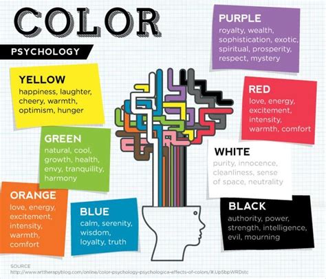 Color Psychology Color Psychology Color Psychology Interior Design