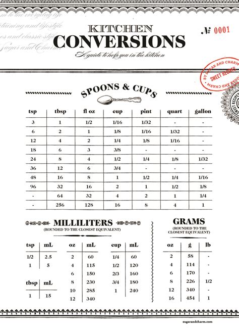 What is the use of table of measurement? SugarandCharm_KC_5x7.jpg 1,500×2,100 pixels (With images ...