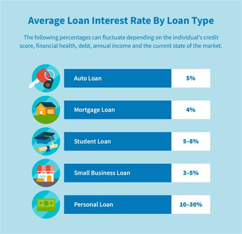 Interest Rebate On Loan Meaning