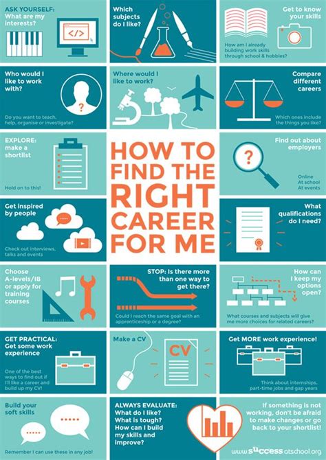 Useful Stuff Infographic How To Find The Right Career For Me Career