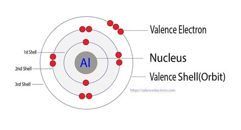 Aluminumal Electron Configuration And Orbital Diagram 2022