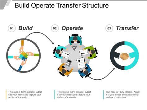 Apa Itu Build Operate Transfer BOT Kamus Istilah Properti Pinhome