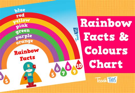 Rainbow Facts And Colours Chart Printable Classroom Displays Teacher