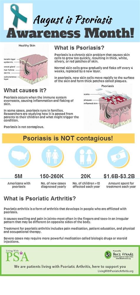 100 Best Psoriasis Infographic Images On Pinterest Health Healthy