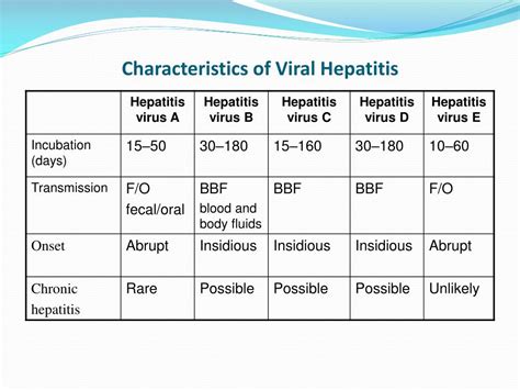 Ppt Viral Hepatitis Powerpoint Presentation Free Download Id 5379026
