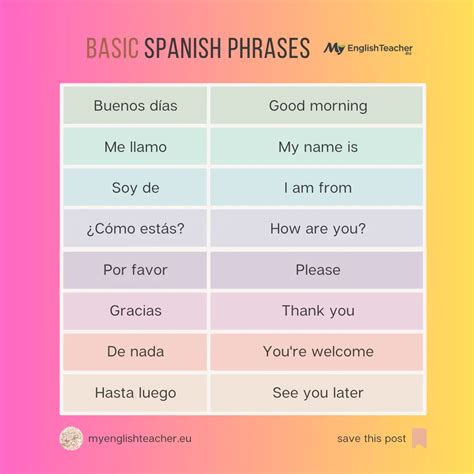 Dive Into Spanish Phrases For Beginners Myenglishteachereu Blog