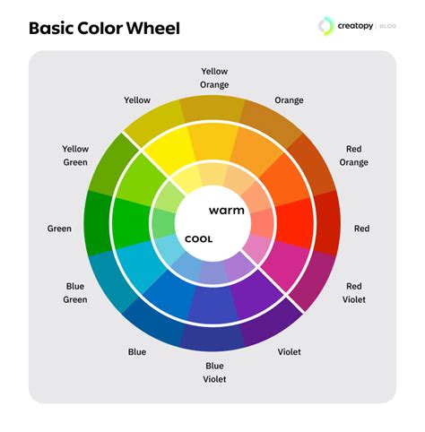 Color Theory Fundamentals Your One Stop Guide