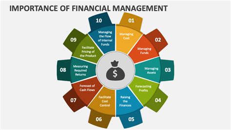 Importance Of Financial Management Powerpoint Presentation Slides Ppt