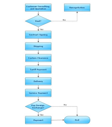 12 Basic Flow Diagram Robhosking Diagram
