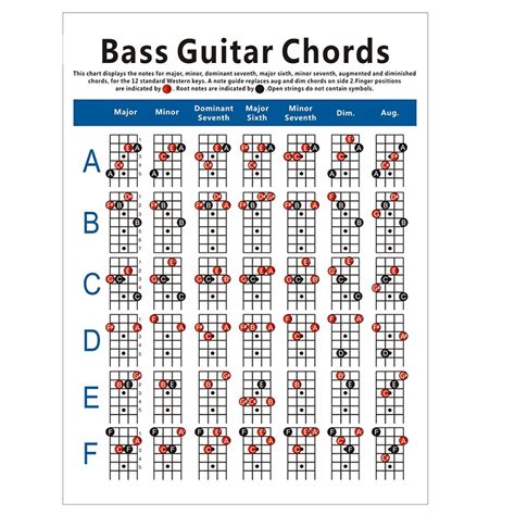 Electric Bass Guitar Chord Chart String Guitar Chord Fingering Diagram Exercise Diagram Lazada