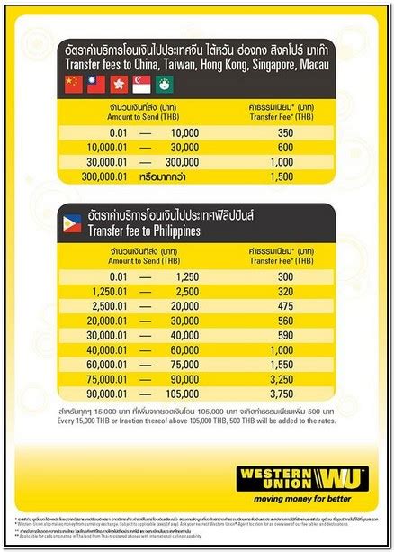 What types of transfers can i carry out with western union? Western Union Fees Table Thailand | Design innovation