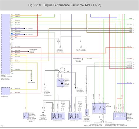 The diagram will be different for various cars and trucks. 1995 Mitsubishi Eclipse Wiring Diagram - Wiring Diagram