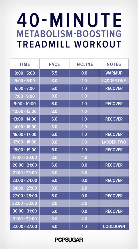 40 Minute Treadmill Workout With Intervals Popsugar Fitness Uk