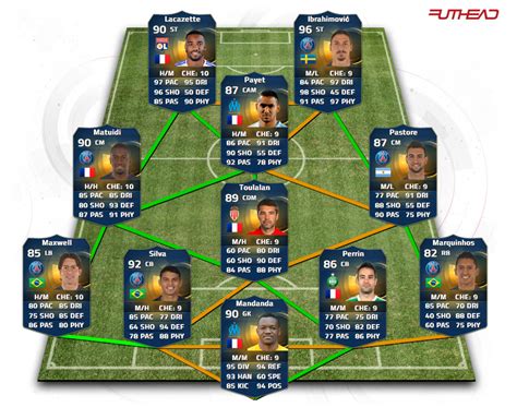 The Best Fifa Teams Best Possible Ligue 1 Team