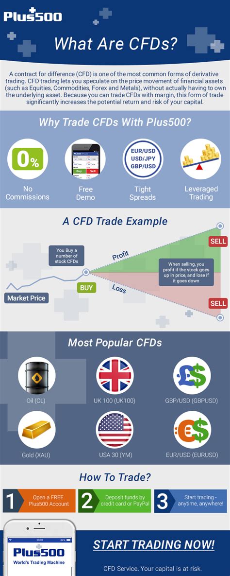 Use practice software before trying to invest in foreign. Plus500 is an innovative CFD trading platform (your ...