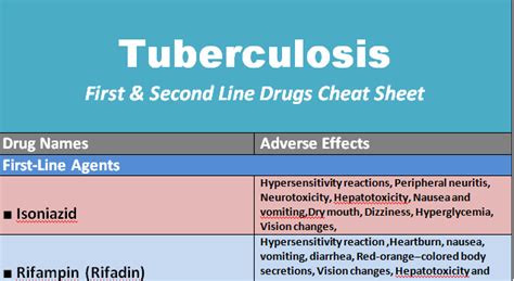 Tuberculosis First And Second Line Drugs