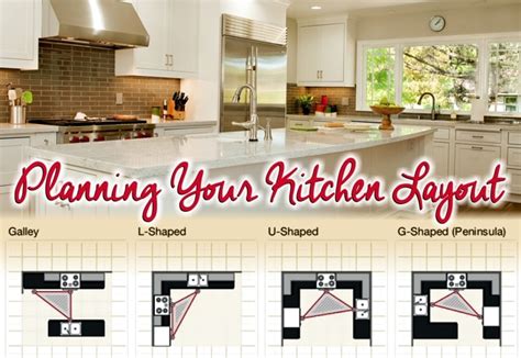 Free online tools & design consultation. PLANNING YOUR KITCHEN LAYOUT - Morey Remodeling