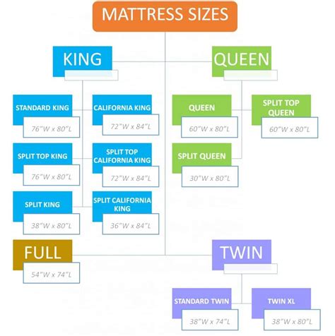 In an effort to find the best king size mattress on the market today, we researched over 40 different products on the web. Mattress Size Chart And Dimensions - Lully Sleep