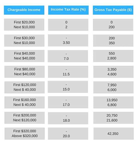 A Guide To Singapore Personal Tax